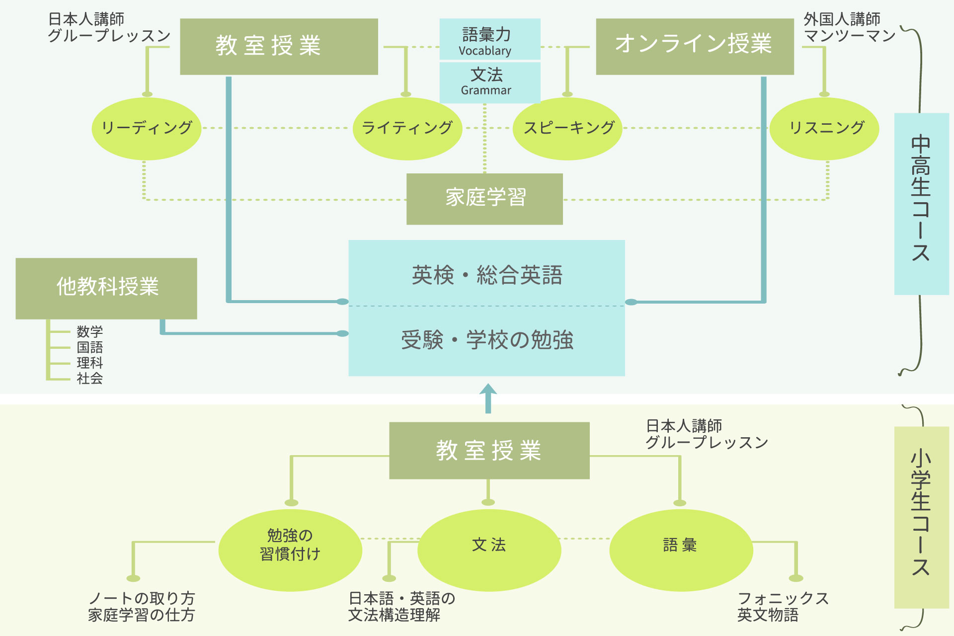 英語の部屋学生英語コース 英語の部屋学生英語コース